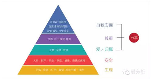 【思考】運營中會遇到的四類用戶 你準(zhǔn)備好了嗎