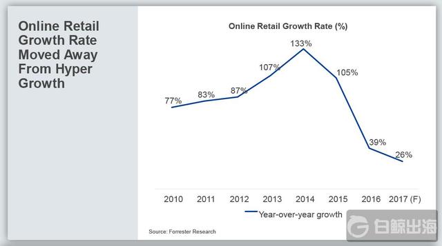 1519641939370279.jpg online-retail-growth-image.jpg
