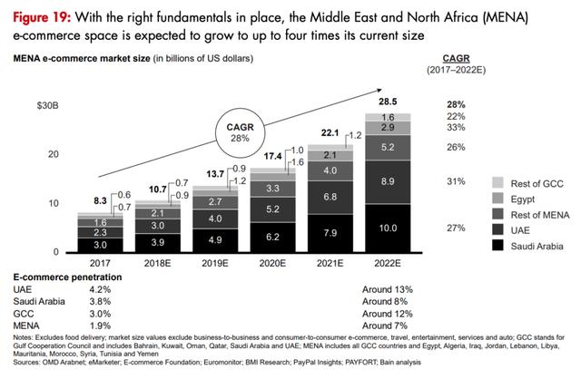 1576118687154736.png google報告預(yù)測.png