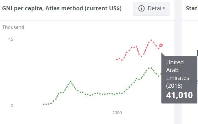 1576120921637959.jpg 人均收入.jpg