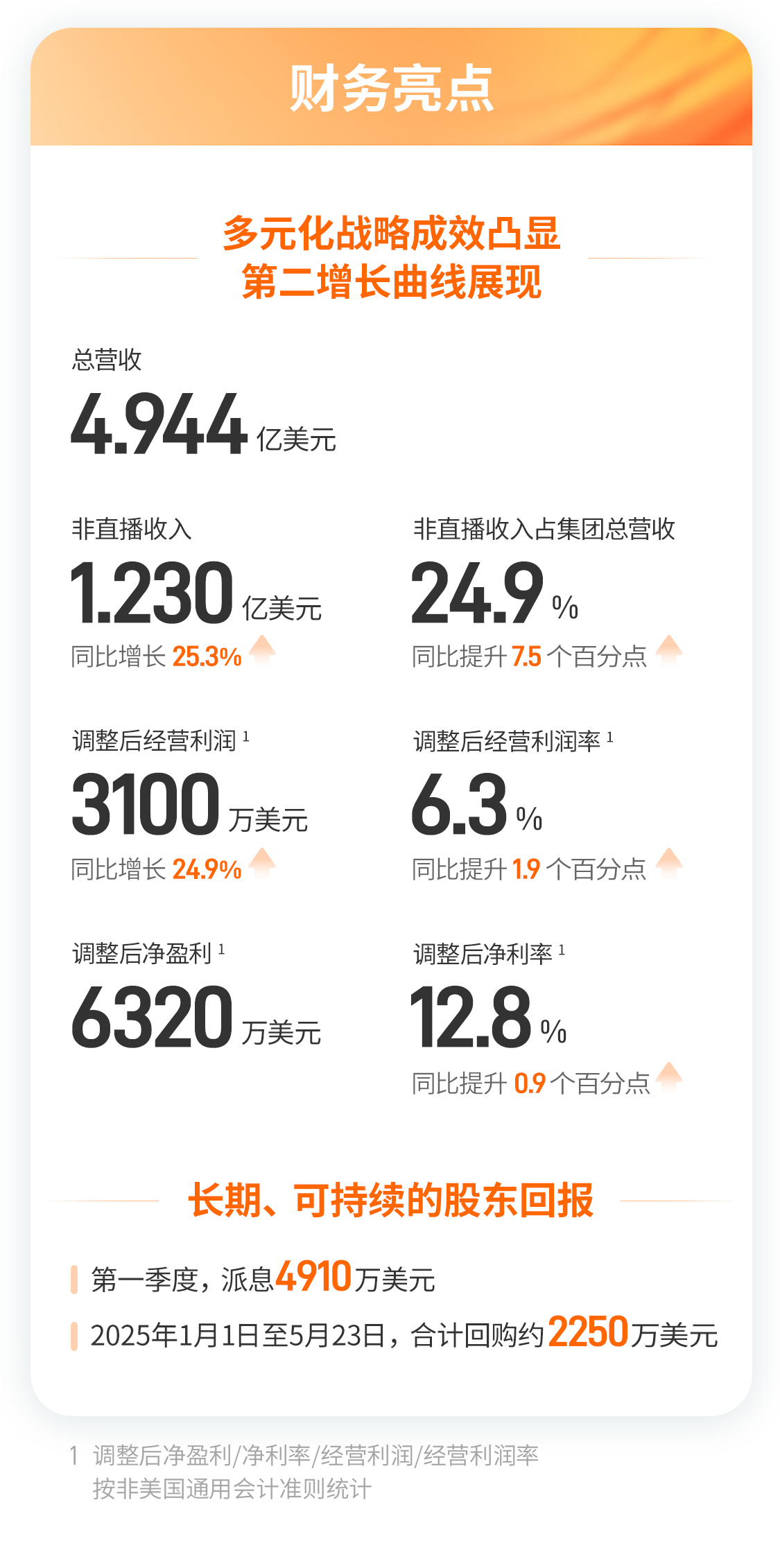1.歡聚集團(tuán)2025Q1財報亮點.jpg